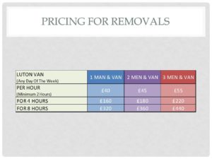 Pricing For West London Removals